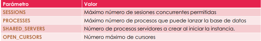 Parámetros3|50