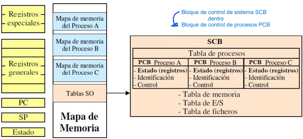 SCB