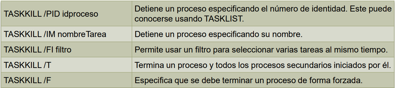 Taskkill Options